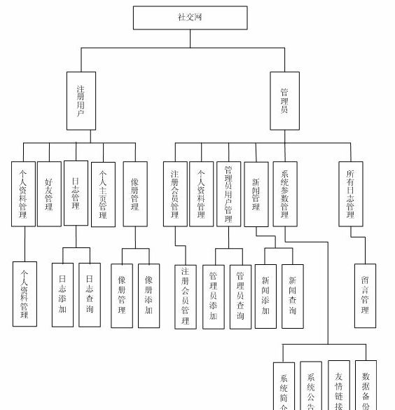 ӋCI(y)OӋ罻W(wng)